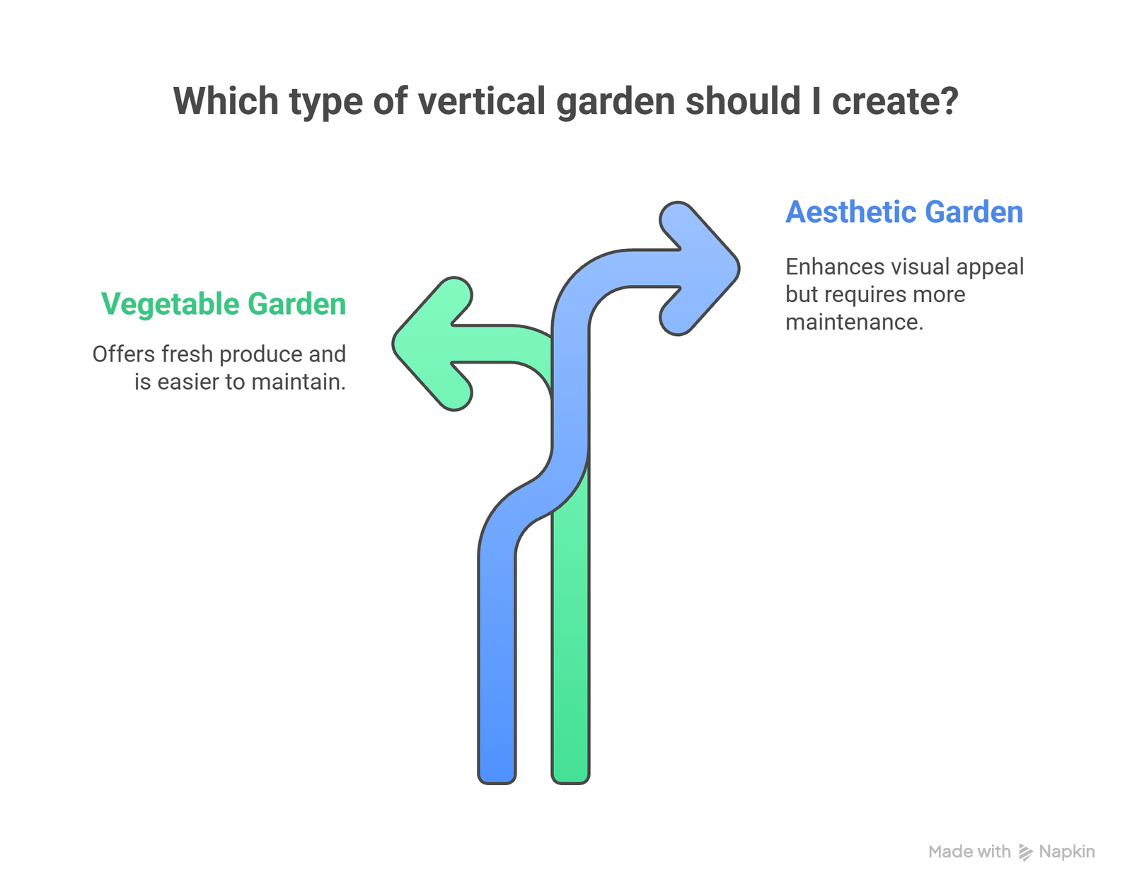 kinds of vertical garden